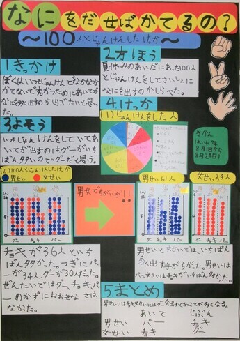 岩手県 - 令和7年度統計グラフコンクール入賞作品が決定しました！