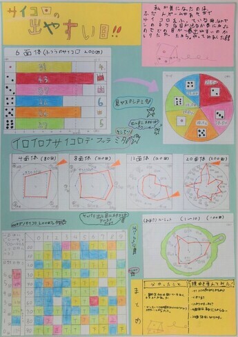 岩手県 - 令和7年度統計グラフコンクール入賞作品が決定しました！