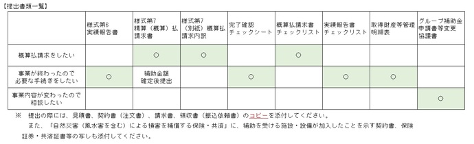 提出書類一覧表