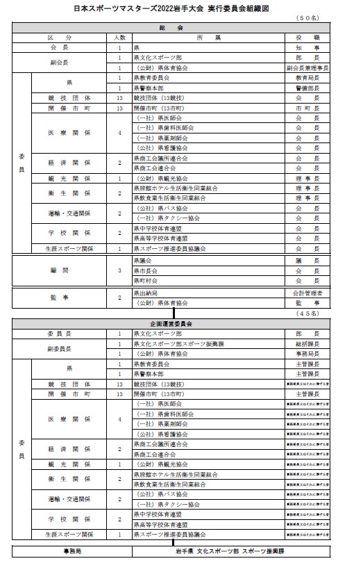 実行委員会名簿