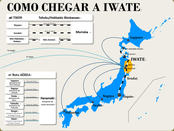 岩手県へのアクセス