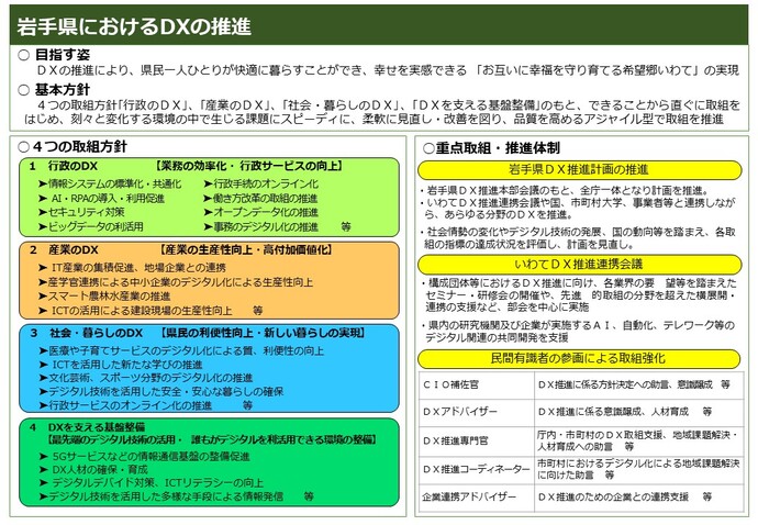 岩手県のDX推進について