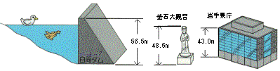 ダムの大きさ説明図