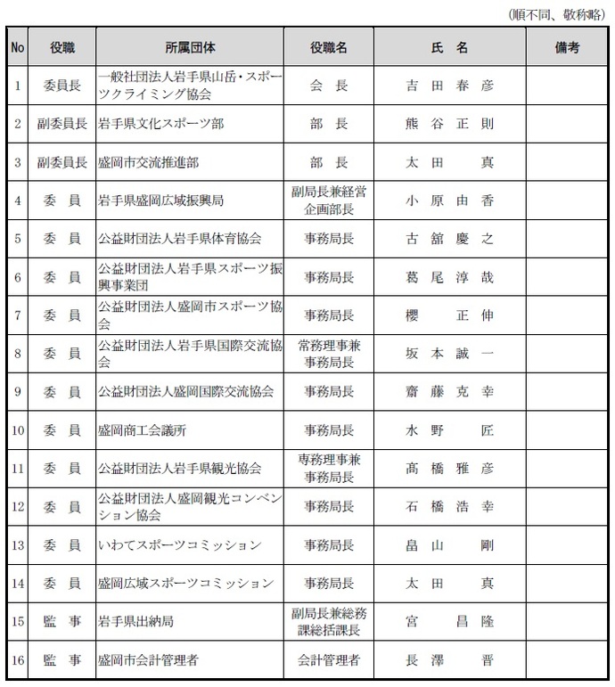 クライミング実行委員会構成委員