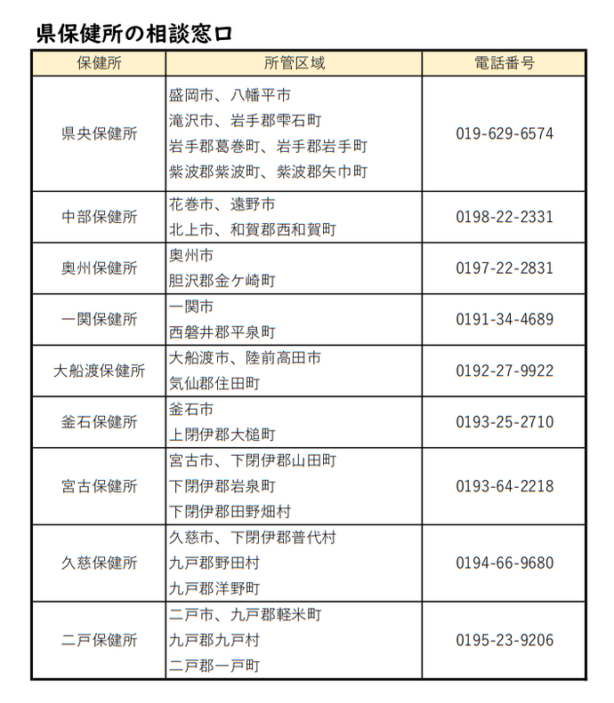 県保健所の相談窓口