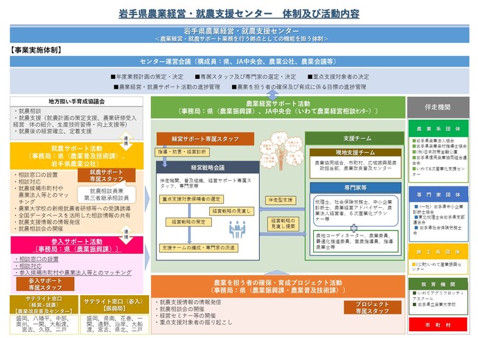 相談から支援を受けるまでの流れ