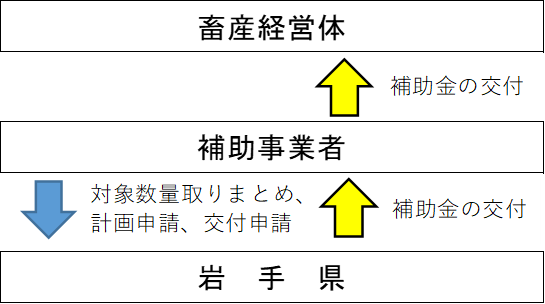 イラスト：事業の流れ