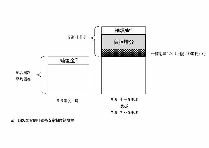イラスト:イメージ図
