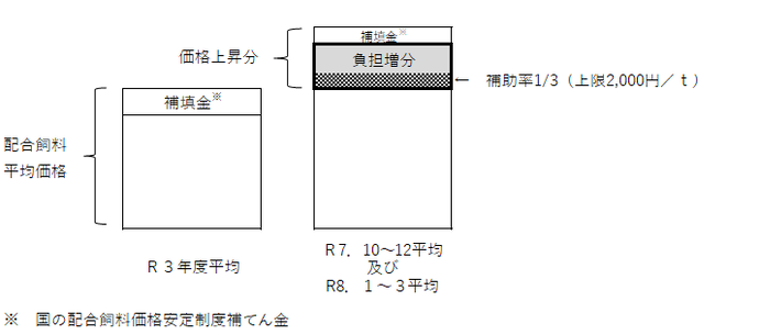 イラスト:イメージ図