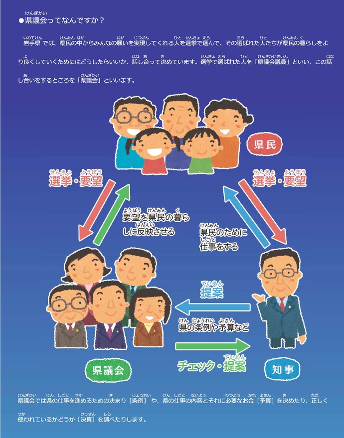 イラスト：県議会ってなんですか？