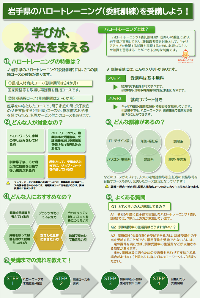 ハロートレーニングのご案内