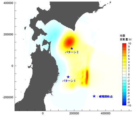 日本海溝モデル