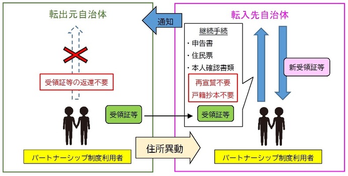 自治体間連携のイメージ