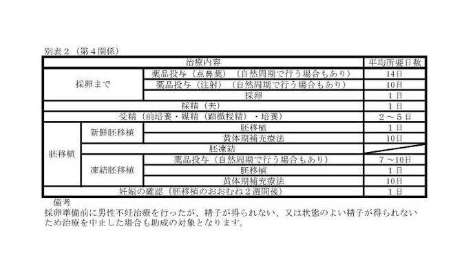 対象となる経費
