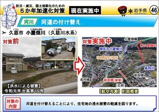 堤防等の整備（久慈市 小屋畑川）