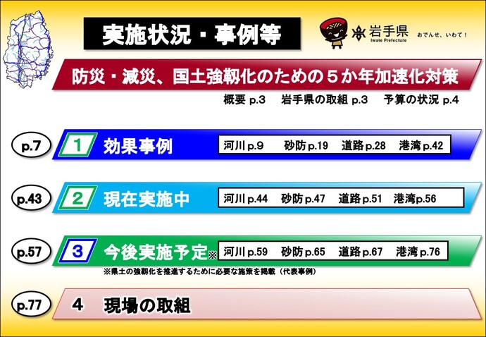 実施状況・事例等 もくじ