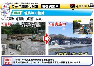 堤防等の整備(一戸町 馬淵川)