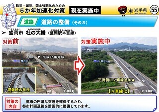 道路の整備(盛岡市 杜の大橋)