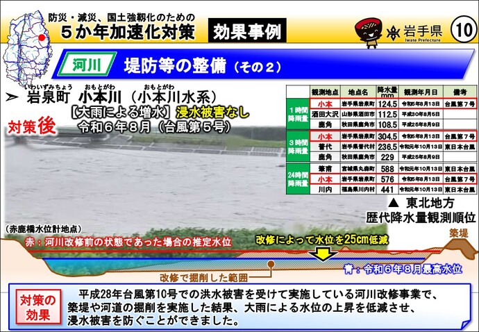 盛岡市 松川（北上川水系）