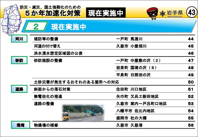 現在実施中の対策