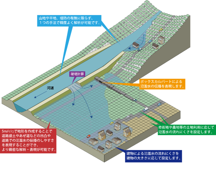 モデル図