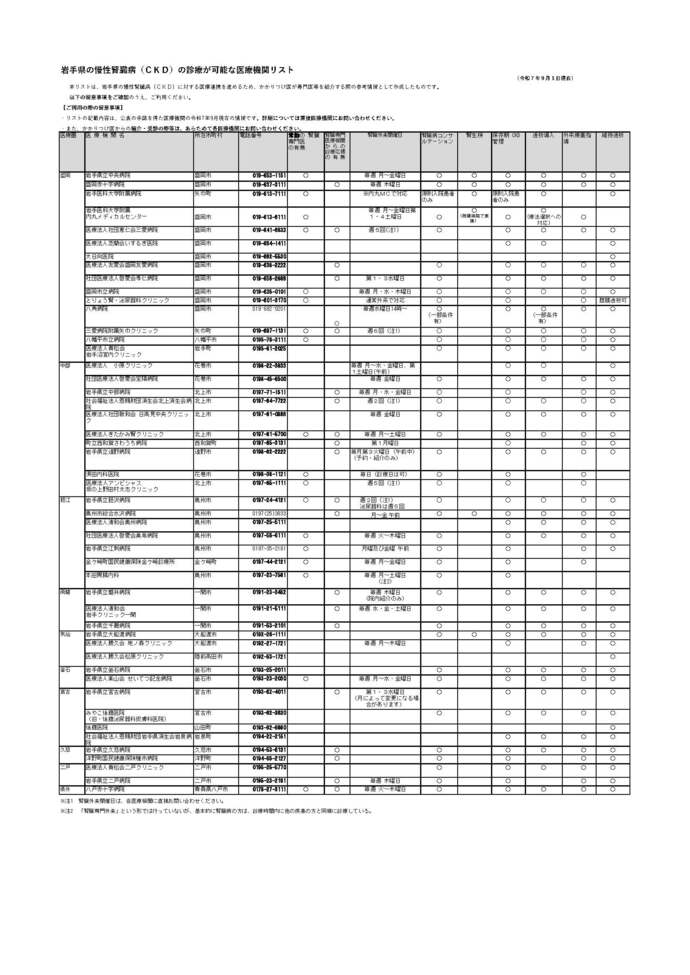 岩手県の慢性腎臓病（CKD）の診療が可能な医療機関リスト