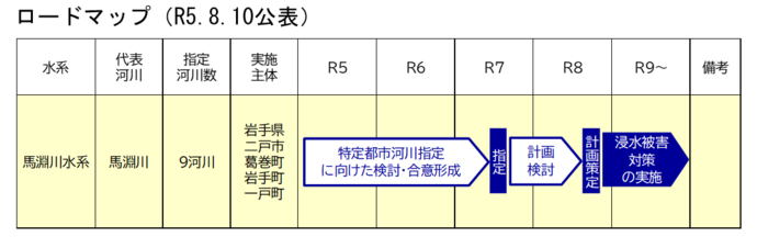 ロードマップ（R.5.8公表） 