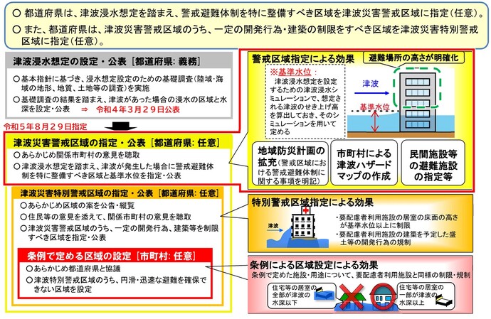 津波災害警戒区域の概要