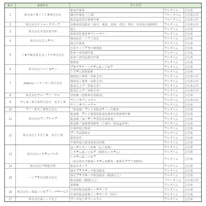 令和7年10月3日時点参加事業所一覧