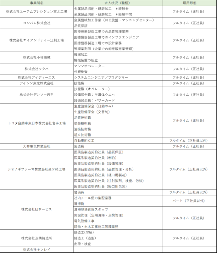 令和7年10月16日時点参加事業所一覧