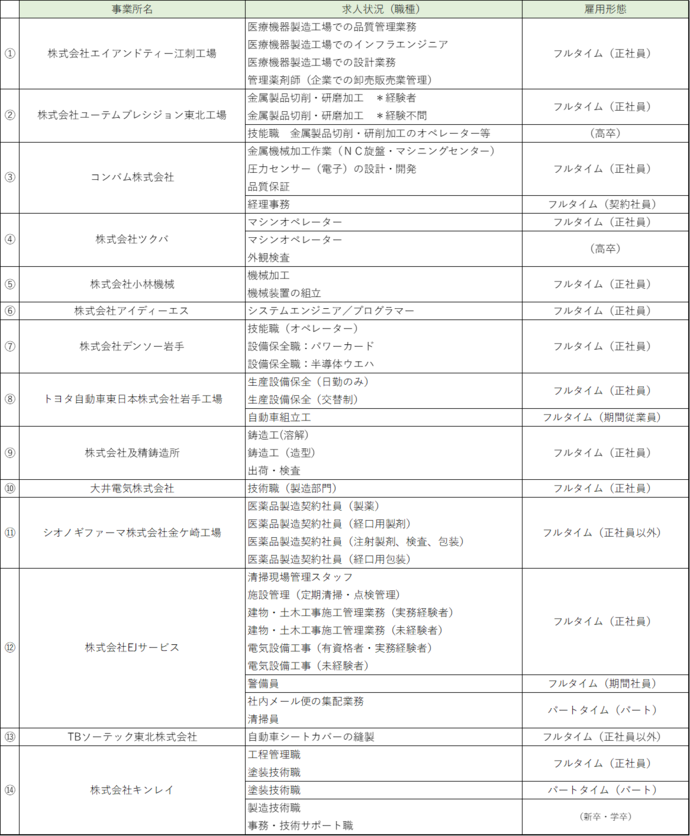 令和7年11月11日時点参加事業所一覧