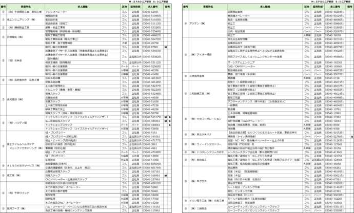 令和8年1月9日時点参加事業所一覧