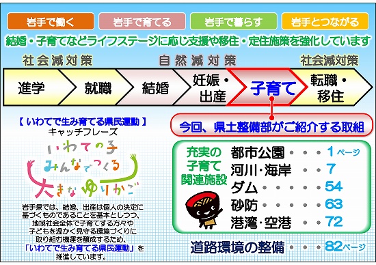 人口減少対策取組事例集（子育て編）もくじ