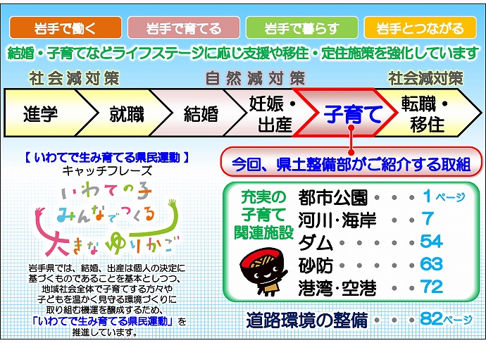 人口減少対策取組事例集【子育て編】もくじ