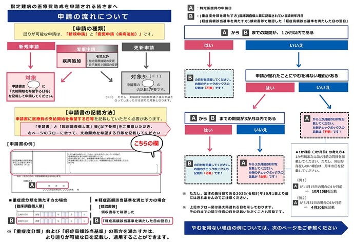 申請者用チラシ2