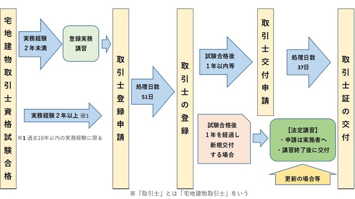 全体の流れ