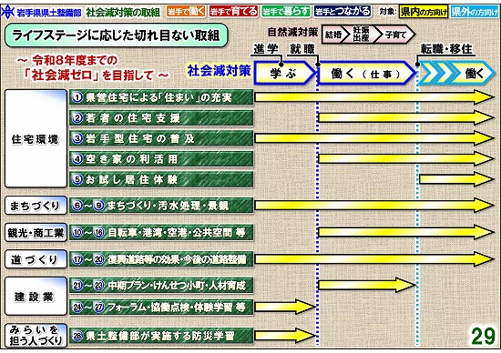 ライフステージに応じた切れ目ない取組