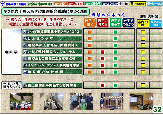 写真：第2期ふるさと振興総合戦略に基づく取組　記事3