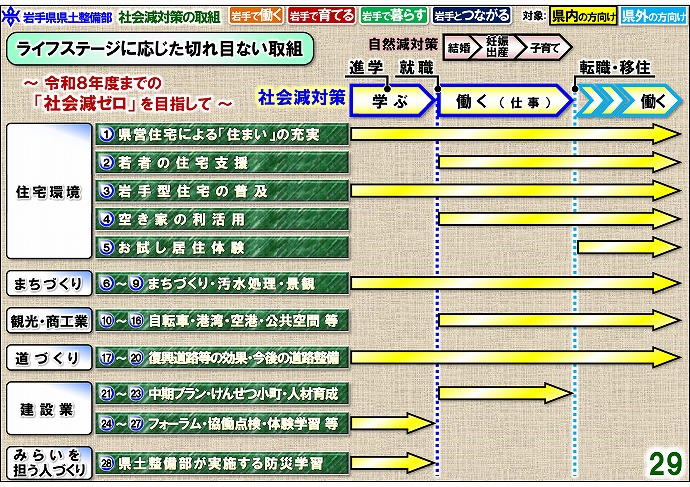 ライフステージに応じた切れ目ない取組