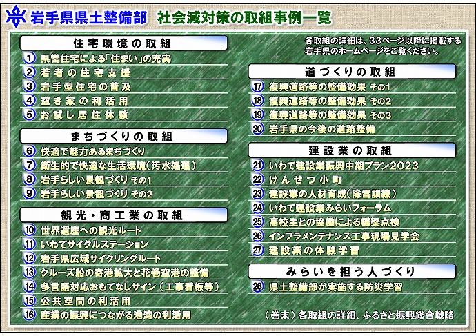 人口減少対策につながる取組事例集【社会減対策編】取組事例一覧