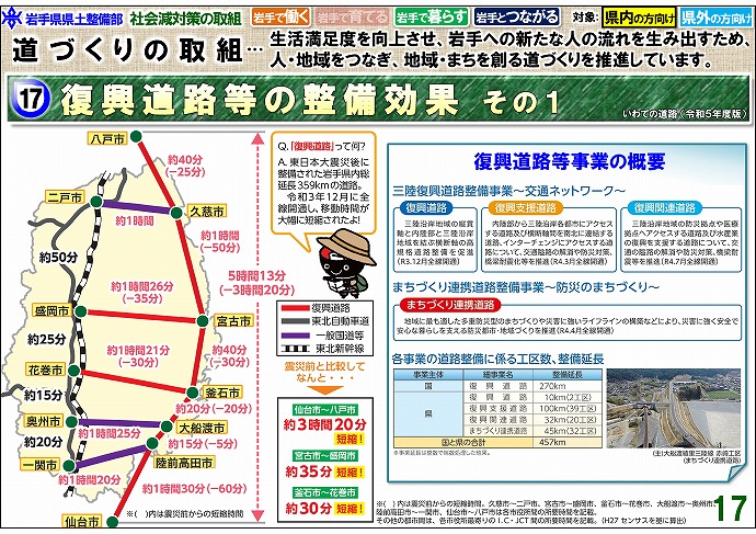 復興道路等の整備効果 その1