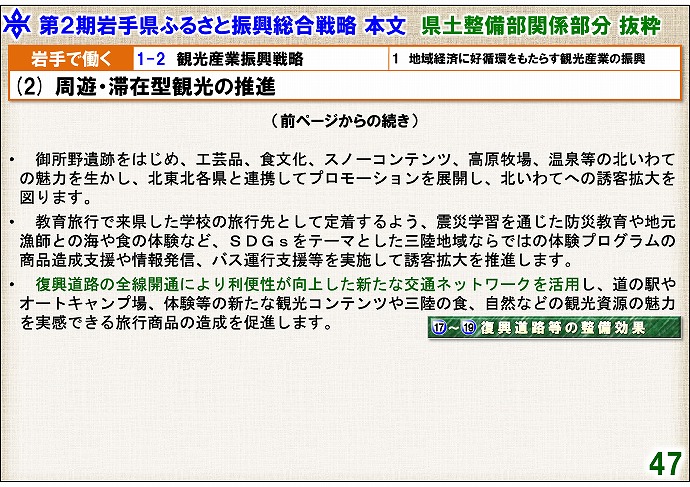 画面：(2) 周遊・滞在型観光の推進2