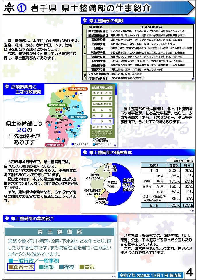 岩手県県土整備部 技術系職員募集ガイドブック【総合土木】4ページ