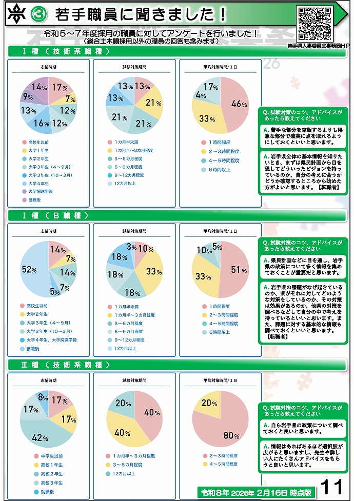 岩手県県土整備部 技術系職員募集ガイドブック【総合土木】11ページ