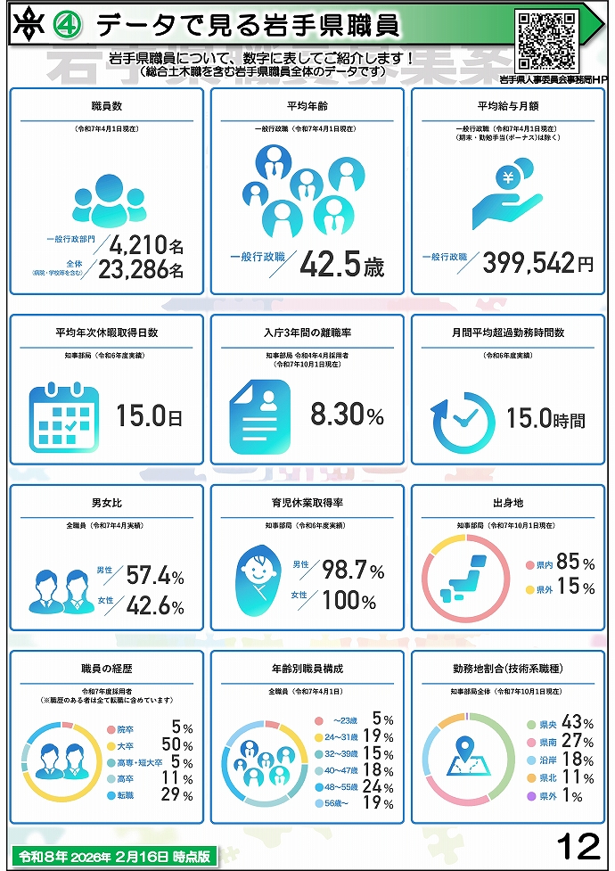 岩手県県土整備部 技術系職員募集ガイドブック【総合土木】12ページ