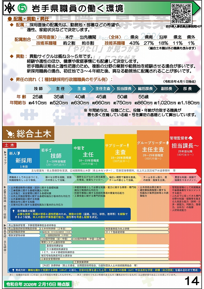 岩手県県土整備部 技術系職員募集ガイドブック【総合土木】14ページ