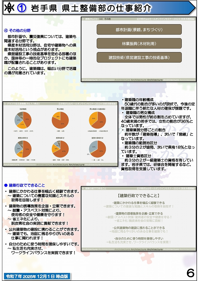 岩手県県土整備部 技術系職員募集ガイドブック【建築】6ページ