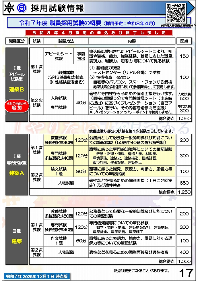 岩手県県土整備部 技術系職員募集ガイドブック【建築】17ページ