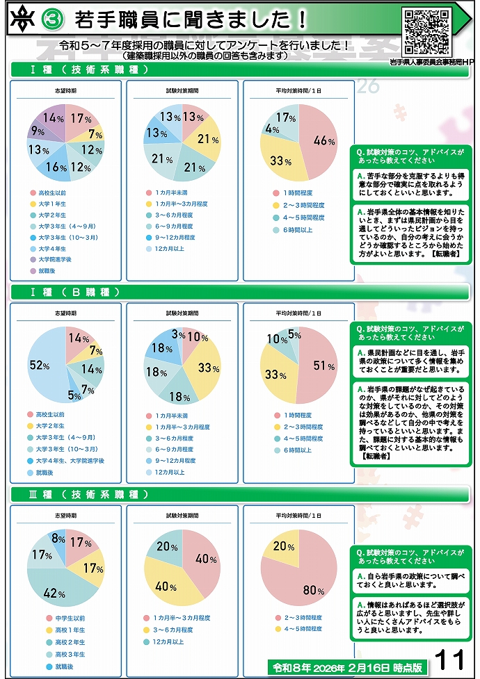 岩手県県土整備部 技術系職員募集ガイドブック【建築】11ページ