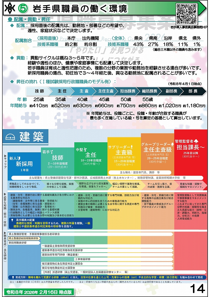 岩手県県土整備部 技術系職員募集ガイドブック【建築】14ページ